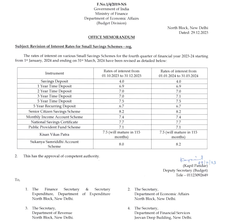 Sukanya Samriddhi Yojana का लाभ लेने वालो को फिर मिला साल का आखरी तोहफा, बढ़ाई गयी ब्याज दर।