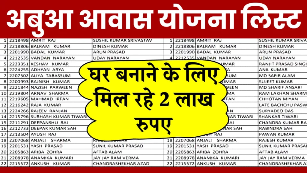 Abua Awas Yojana List 2024: अबुआ योजना में तहत घर बनाने के लिए मिलेंगे 2 लाख रूपए, यह लोग भर सकते है आवेदन।