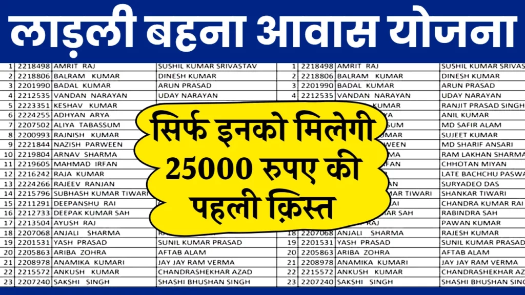 Ladli Behna Awas Yojana List: इस योजना के तहत महिलाओ को घर बनाने के लिए मिलेंगे, 1.20 लाख रूपए।