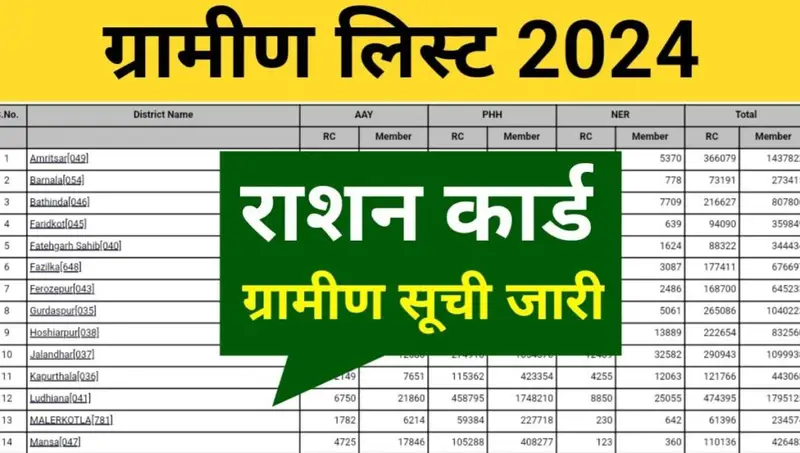 Ration Card List Village Wise : गाँव वार राशन कार्ड सूची, जानिए कैसे करें ऑनलाइन चेक